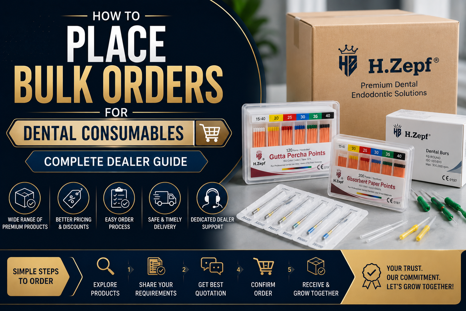 How to Place Bulk Orders for Dental Consumables — Complete Dealer Guide